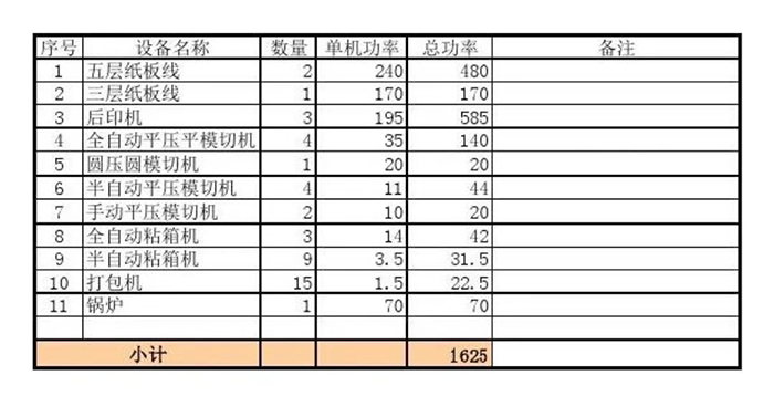 常用的紙箱設(shè)備功率圖表