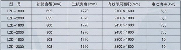 三色水墨印刷機參數(shù)表