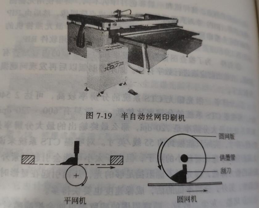 半自動(dòng)絲網(wǎng)印刷機(jī)