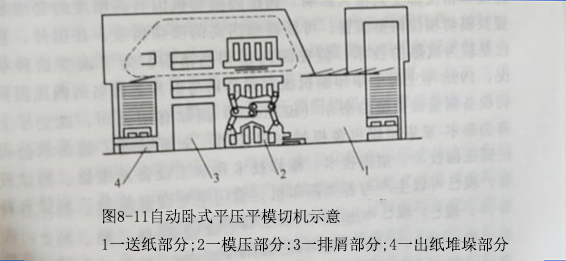 臥式平壓平模切機(jī)