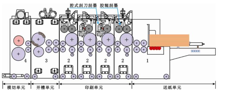 全自動(dòng)水墨印刷機(jī)中檔工作原理